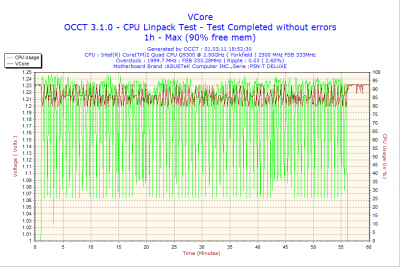 2011-03-01-18h52-VCore.png