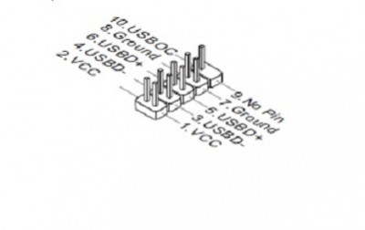 přední USB konektory