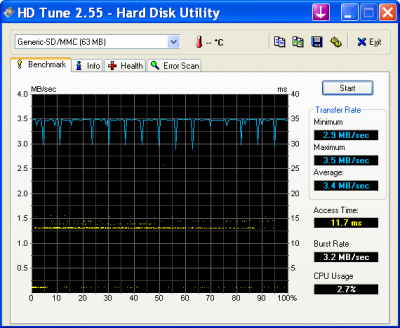 HDTune_Benchmark_Generic-SD_MMC64MB.png