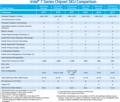 intel_7_series_chipset_sku_comparison_-_desktop.png