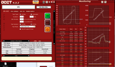 Takhle vypadá graf vytížení pokud vypnu a zase zapnu správce úloh