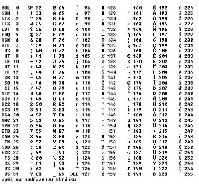 ASCII tabulka.jpg