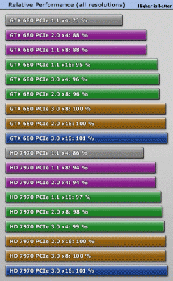 kompatibilita_pcie.gif