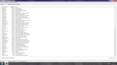 2. polovina procesů