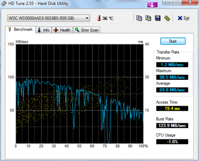 HDTune_Benchmark_WDC_WD5000AADS-56S9B0.png