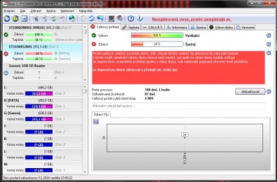 stav hdd