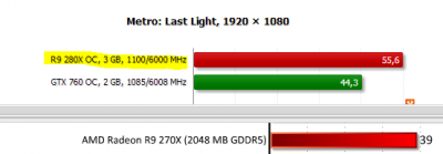 Slušný rozdíl ne ?