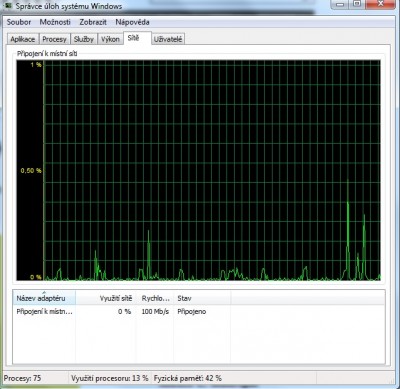 Takto vypadá graf na mém, špatně fungujícím, PC