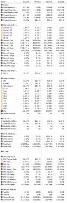 Teploty, využití v klidu