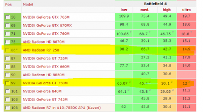 R7 250 vs GT750m.PNG
