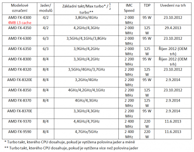 FX - Vishera - modely (2.9.2014).PNG