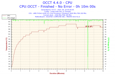 2014-08-28-00h44-Temperature-CPU.png