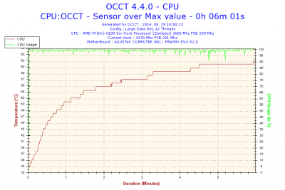 2014-08-29-18h50-Temperature-CPU.png
