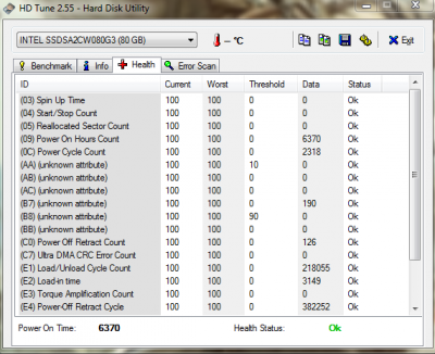 Patří k testům. (1)