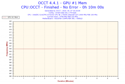 2015-05-07-16h19-Frequency-GPU #1 Mem.png