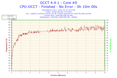 2015-05-07-16h19-Temperature-Core #0.png