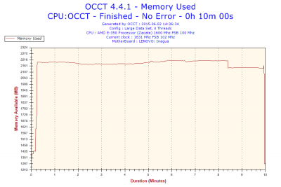 2015-06-02-14h36-Memory Usage-Memory Used.png