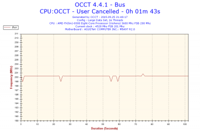2015-09-25-21h40-Frequency-Bus.png