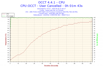 2015-09-25-21h40-Temperature-CPU.png