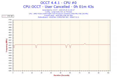 2015-09-25-21h40-Frequency-CPU #0.png