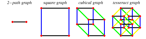 Hypercube.gif