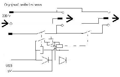 Odpojovač periferií.jpg