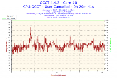 2016-11-19-11h40-Temperature-Core #0.png