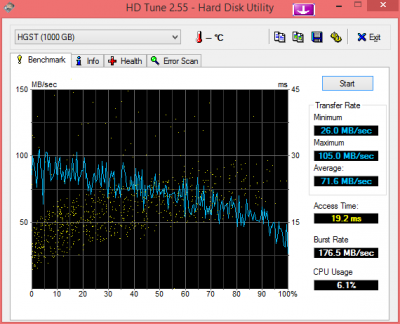 HDTune_Benchmark_HGST.png