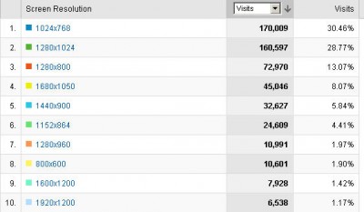 2008.jpg (30.96 KiB) Zobrazeno 296 x STATISTIKA 2008