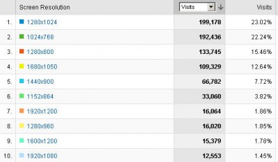 2009.jpg (31.74 KiB) Zobrazeno 296 x STATISTIKA 2009
