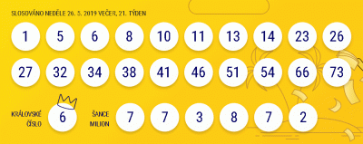 2019-05-28 15_38_31-Loterie Štastných 10 – vylosovaná čísla, kalendář slosování _ Sazka.cz.gif