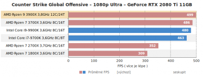 RECENZE AMD Ryzen 9 3900X – dvanáct jader na AM4 .png