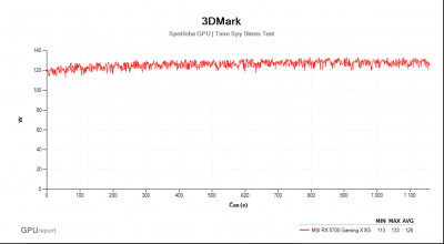 3dmark_gpuspotřeba_rx5700gamingX.png