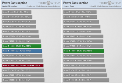 Screenshot_2020-09-25 Intel Core i5-10400F Review - Six Cores with HT for Under $200.png