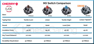 Cherry-MX-Switch-Comparison.jpg