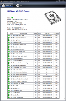 HDD Scan v4.1 SMART Report 2022-11-06 085947.png (126.97 KiB) Zobrazeno 1974 x HDD Scan v4.1 SMART Report