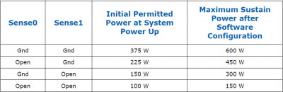 Tabulka-limitů-příkonu-který-může-GPU-dostat-přes-kabel-12VHPWR-v-závislosti-na-tom-jak-sou-nakonfigurované-a-zapojené-piny-Sense0-a-Sense1.jpg