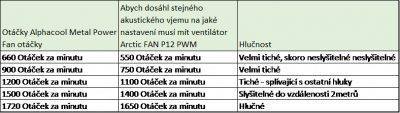 Hlučnost rozdíli ventilátorů.png